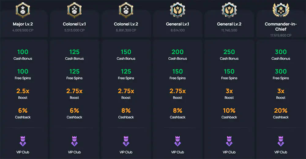 BetandPlay Casino Loyalty Program