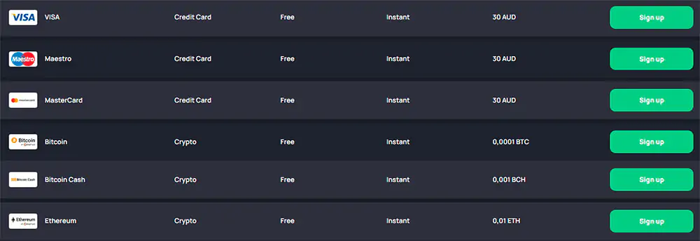 Methods of payment at BetandPlay Casino