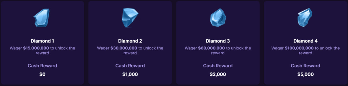Spinbet VIP